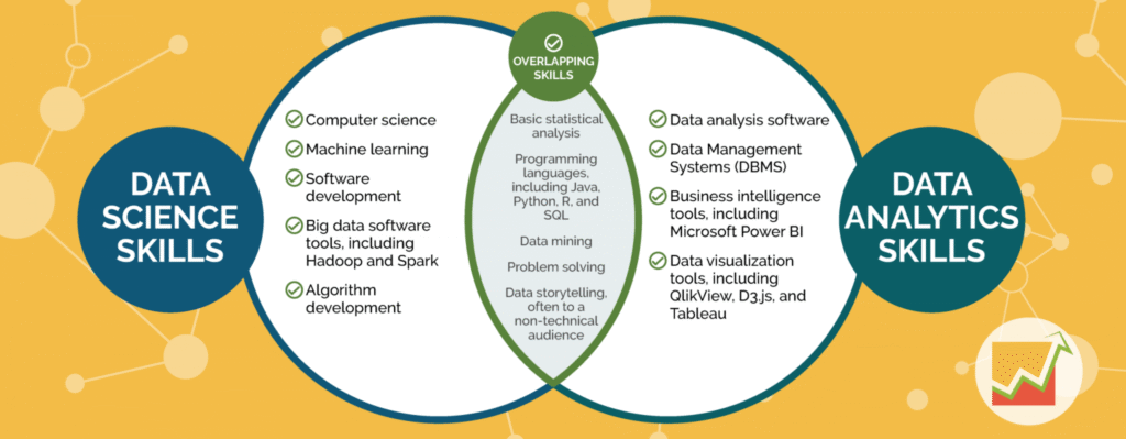 data scientist vs. data analyst 1536x599